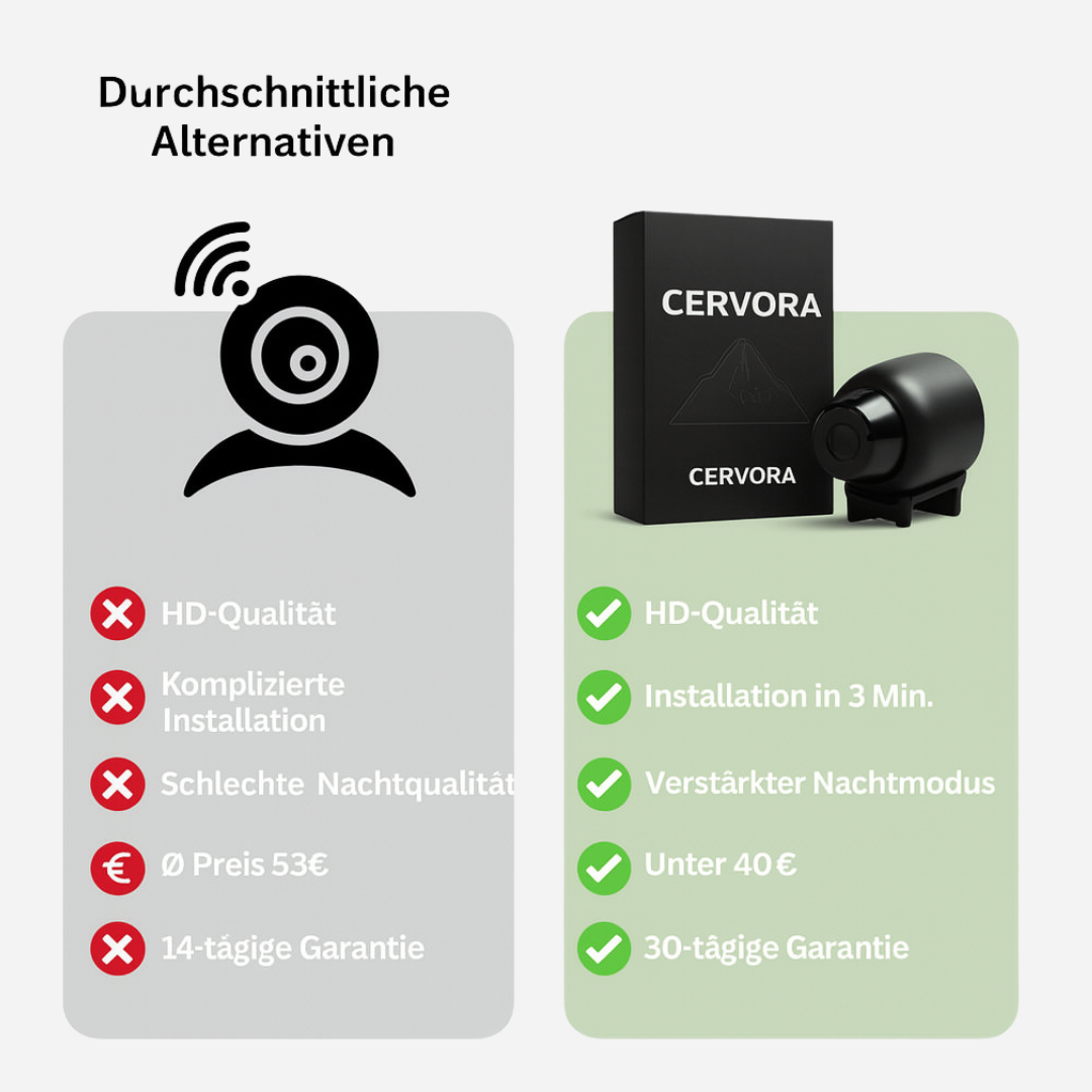 Cervora Mini-Kamera – Versteckte WLAN Kamera mit Bewegungserkennung & Nachtsicht HD 1080p