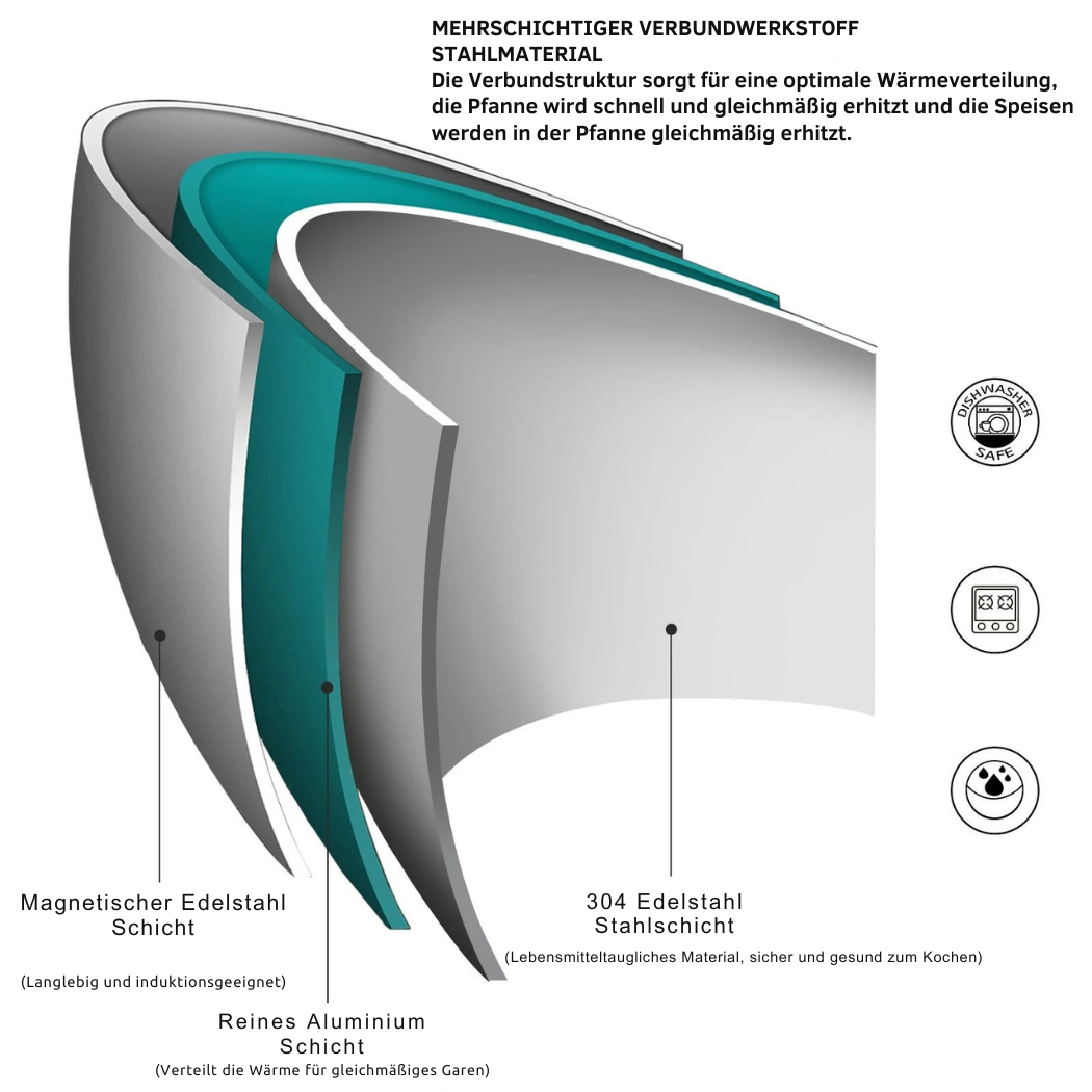 3-teiliges Edelstahl-Pfannen Set – PFAS-frei, Induktion & Langlebig | Cervora