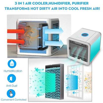 3-in-1 Mobile Klimaanlage – Luftkühler, Luftbefeuchter & Luftreiniger USB