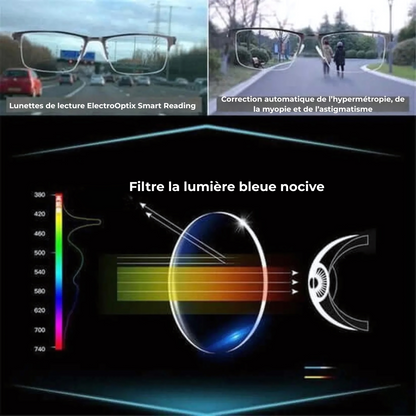 Lunettes Intelligentes Progressives Allemandes | Vision Claire à Toutes les Distances