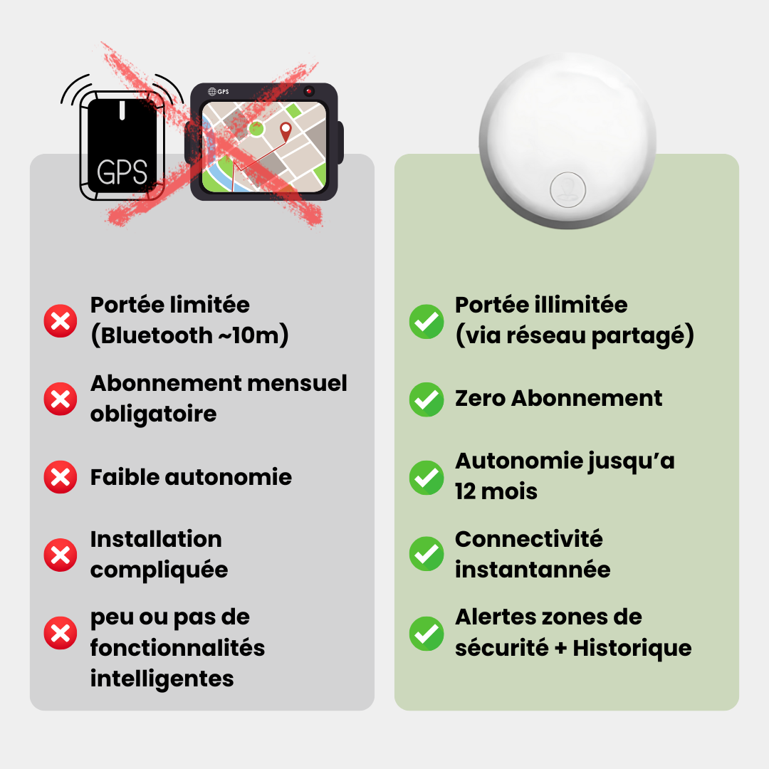Tag GPS Enfant Sans Abonnement - ANDROID / iOS - Narsago