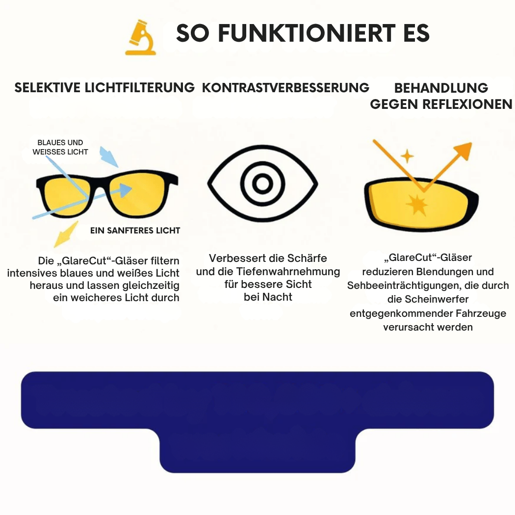 DarkVision – Profitez d’une vision nocturne claire et sans éblouissement pour une conduite en toute sécurité