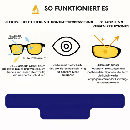 DarkVision – Profitez d’une vision nocturne claire et sans éblouissement pour une conduite en toute sécurité