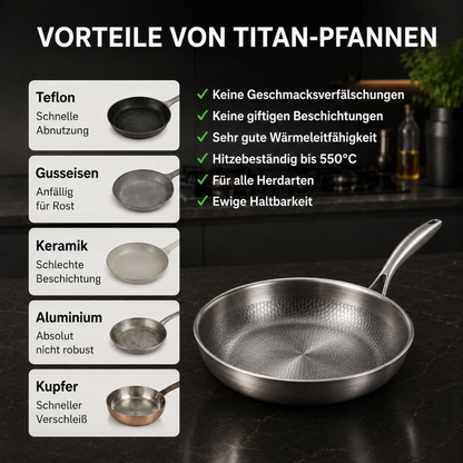 TITAN-PREMIUM-PFANNE™