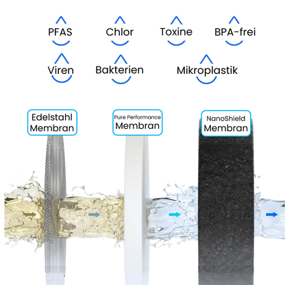 Cervora – 5-Stufen Wasserhahnfilter mit UV-Technologie & Display
