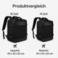 Reiserucksack 40L – Wasserfest, USB-Ladeanschluss & Laptopfach 15.6
