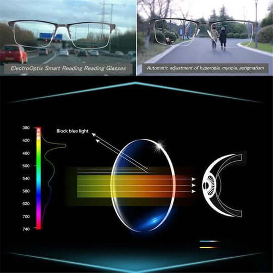 BowLift | Progressive Intelligente Brille | Mehrstärken-Technologie | Schwarz