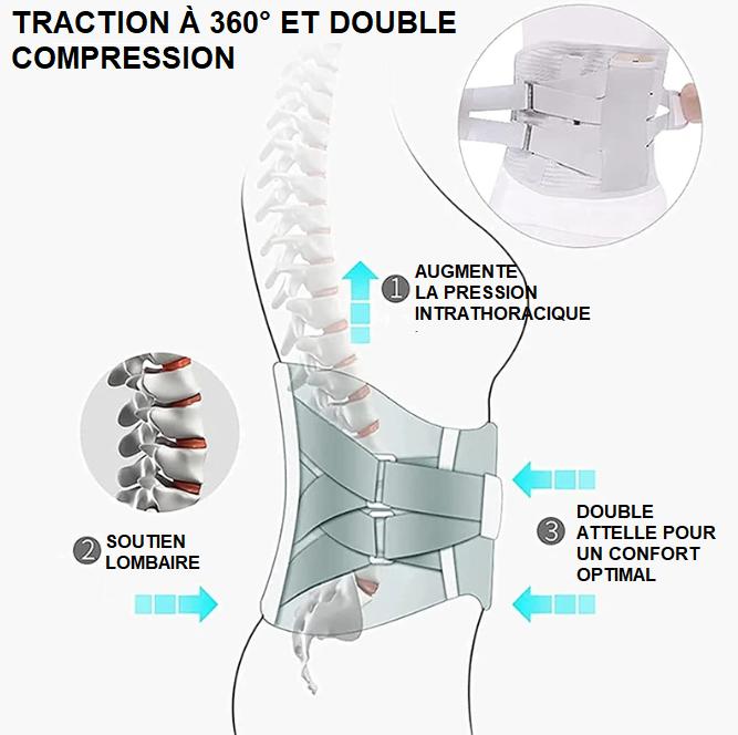 Ceinture Lombaire Chauffante HealthCare™
