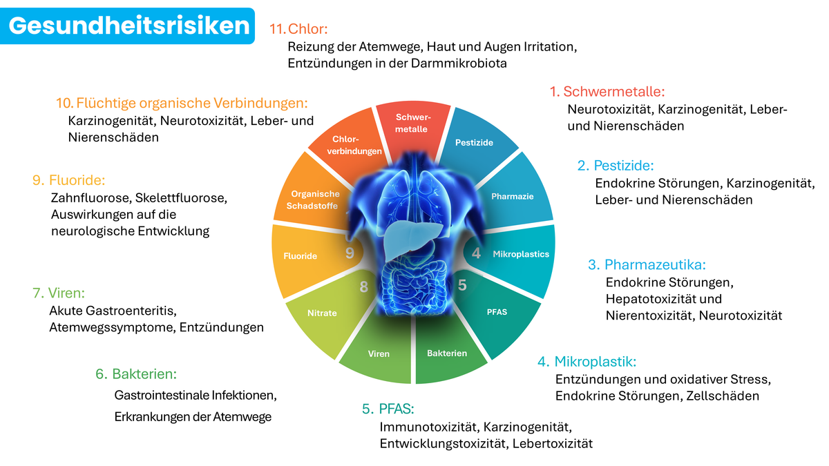 Sydros Vitaqua Wasserhahn Filter mit UV-Technologie
