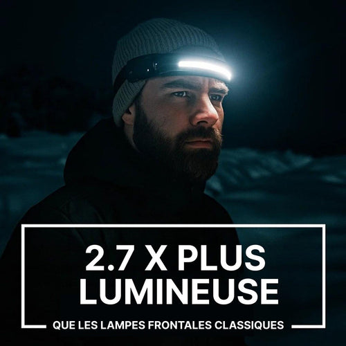 Lampe Frontale Led Rechargeable