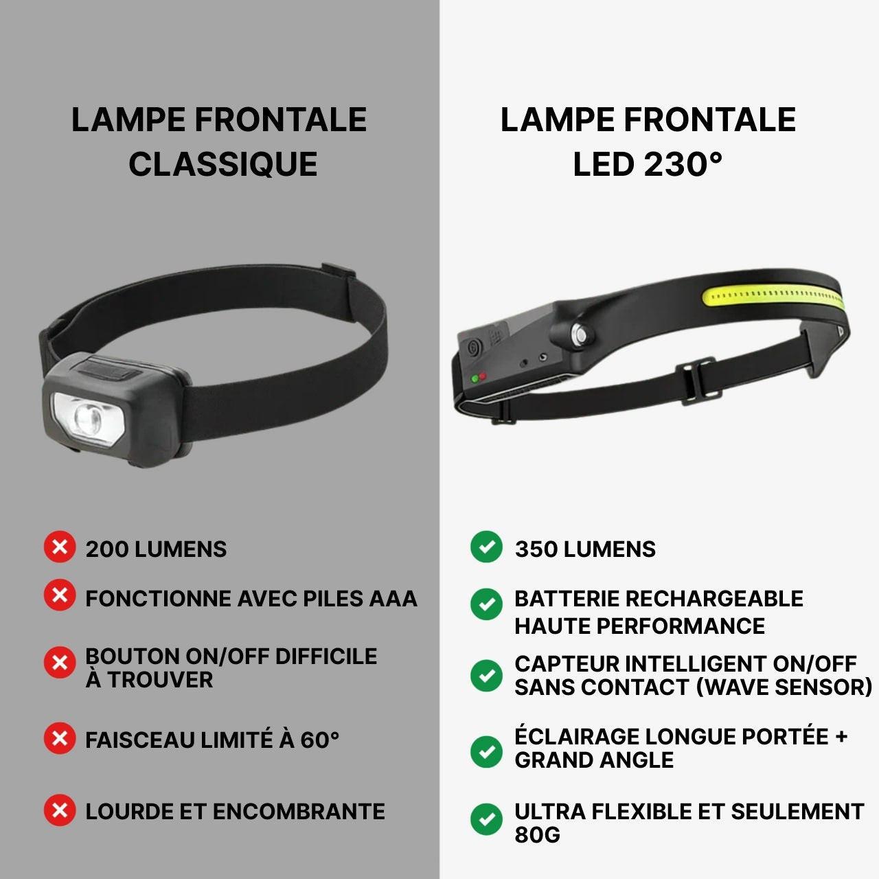 Lampe Frontale Led Rechargeable