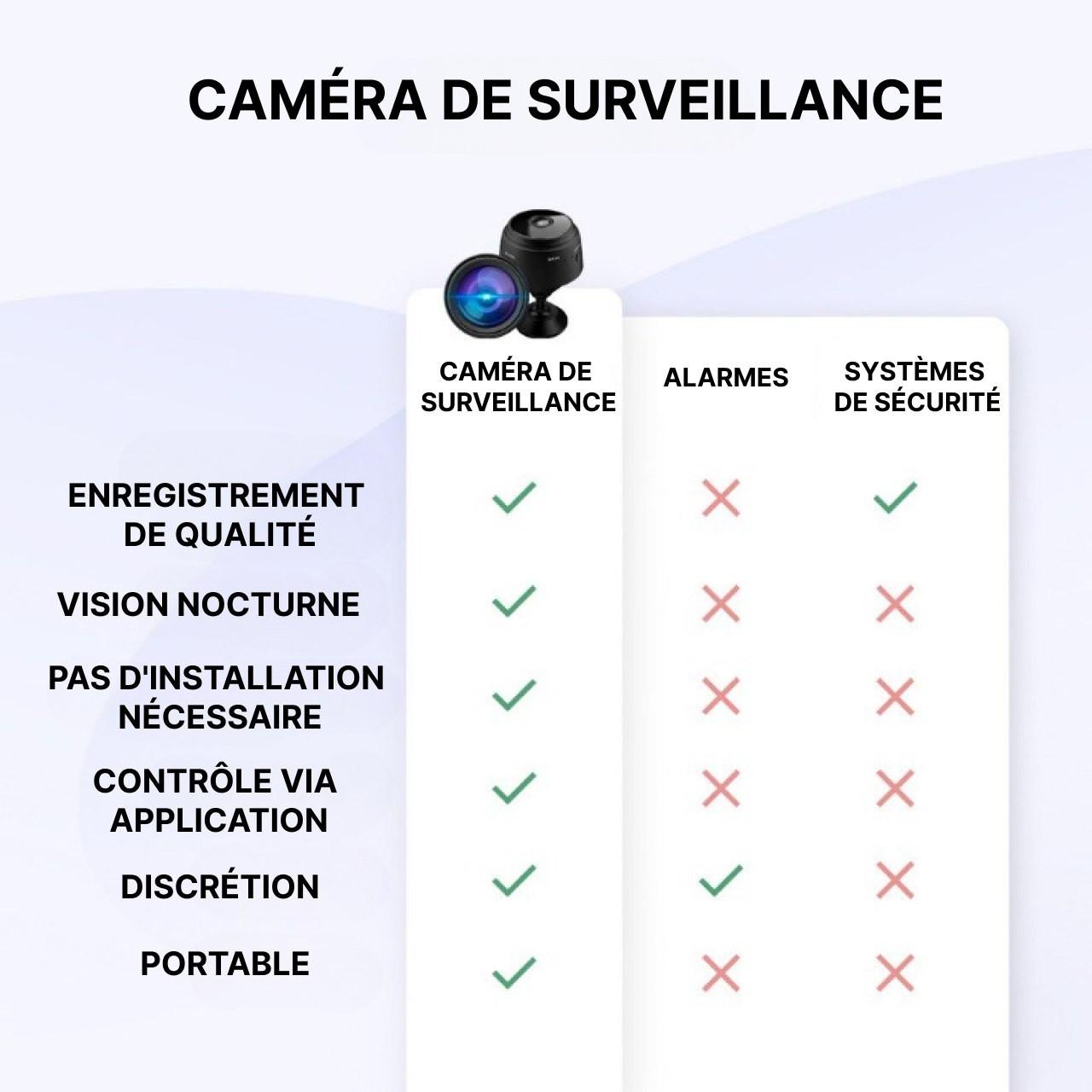 Mini Caméra De Surveillance Sans Fil