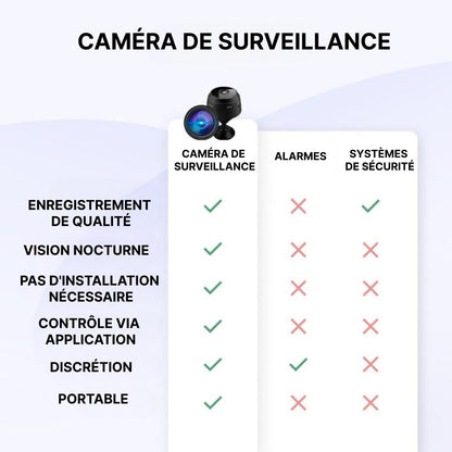 Mini Caméra De Surveillance Sans Fil