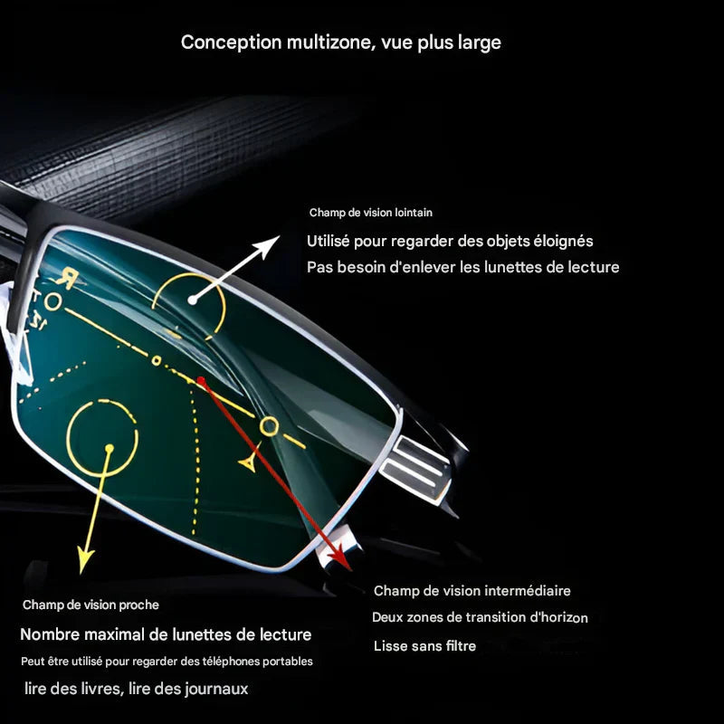 Lunettes Intelligentes Progressives Allemandes | Vision Claire à Toutes les Distances